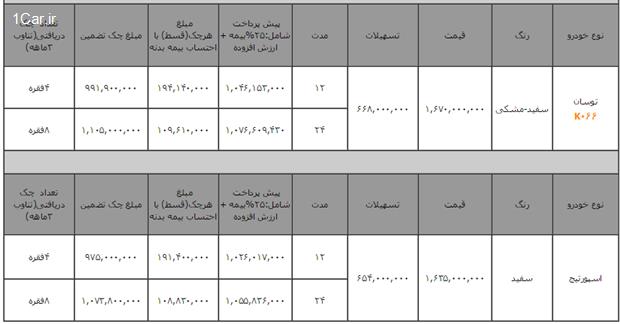 فروش اعتباری چکی محصولات هیوندای و کیا بدون ضامن